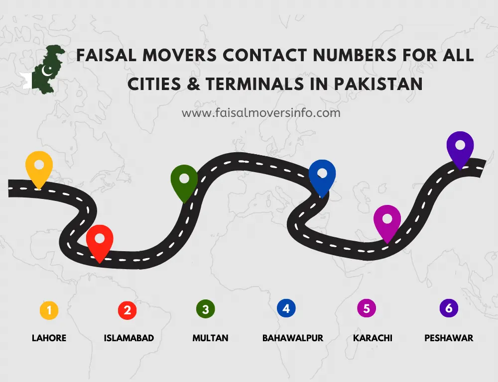 faisal movers contact numbers for all cities
