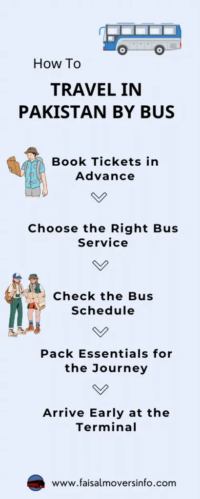 how to travel in Pakistan by bus infographic