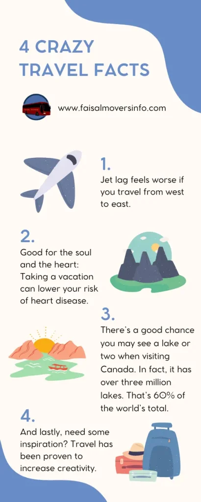 infographic 4 crazy travel facts