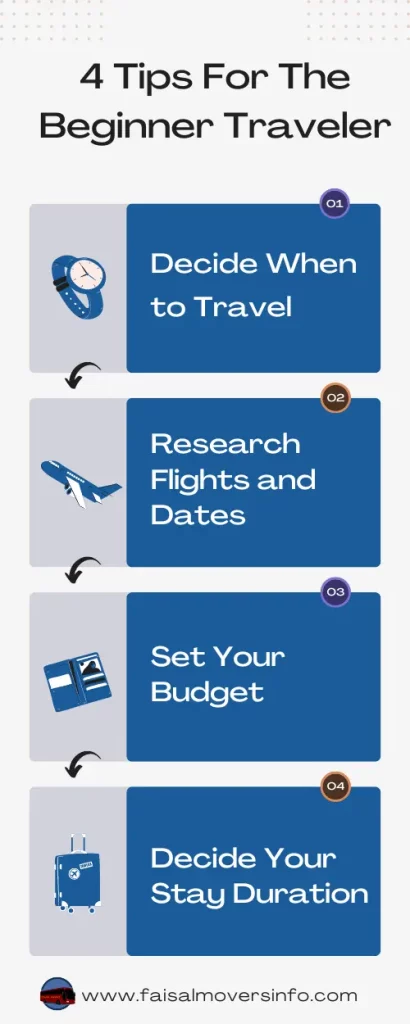 infographic 4 tips for the beginner traveler