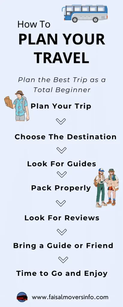 infographic how to plan your travel