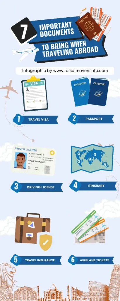 infographic important documents to bring when traveling abroad