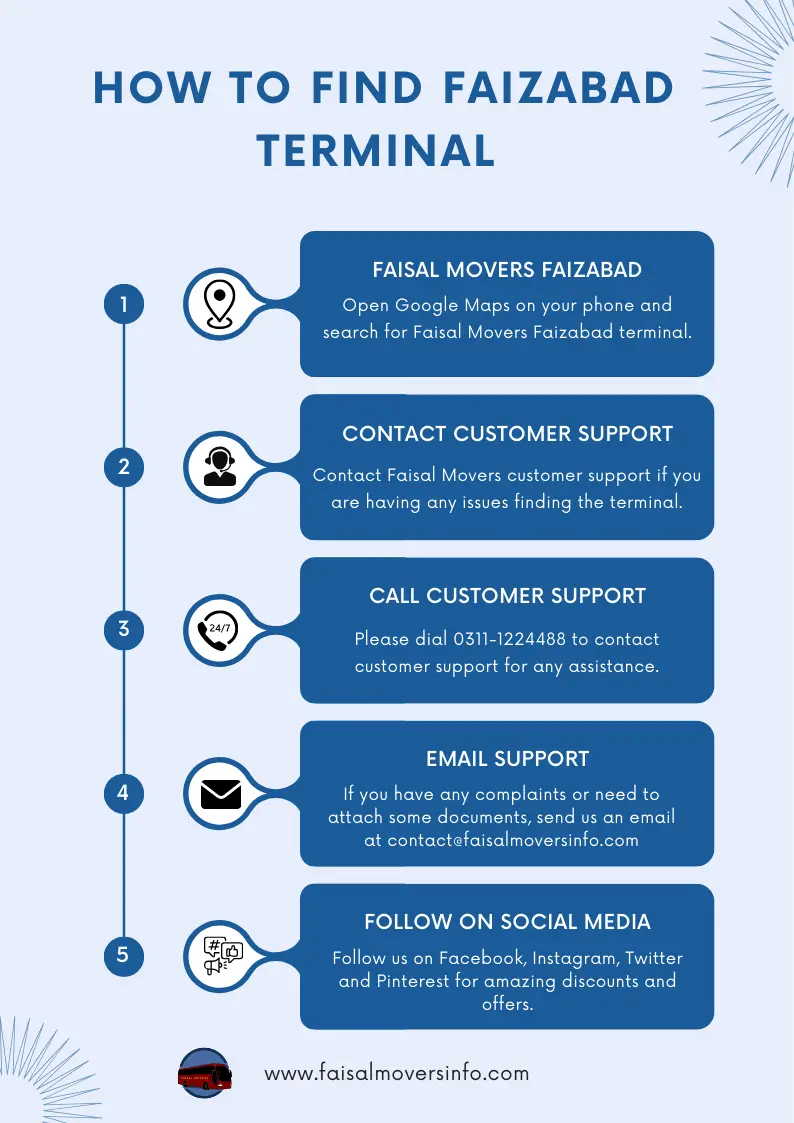 faizabad terminal directions