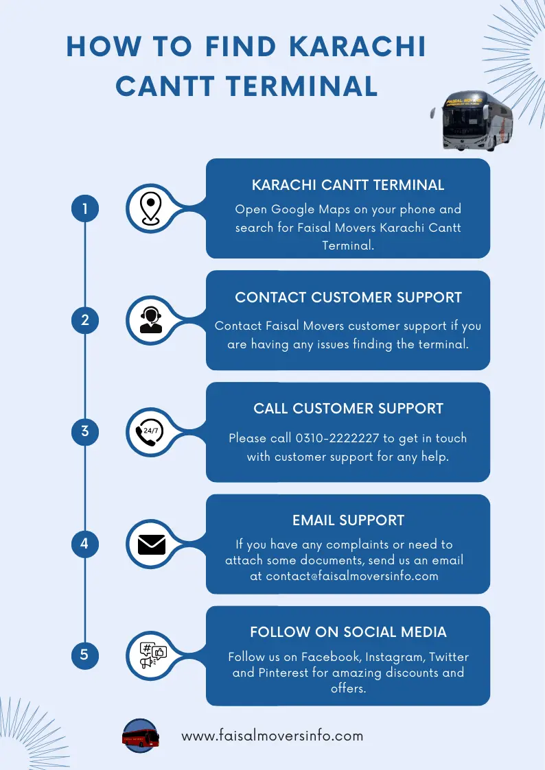 infographic how to find Faisal Movers Karachi Cantt Terminal