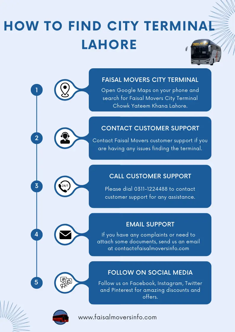 infographic how to find faisal movers chowk yateem khana terminal