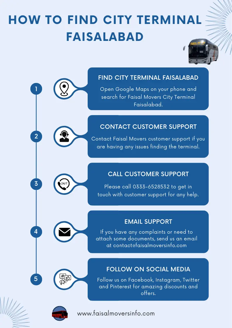 infographic how to find faisal movers city terminal faisalabad location