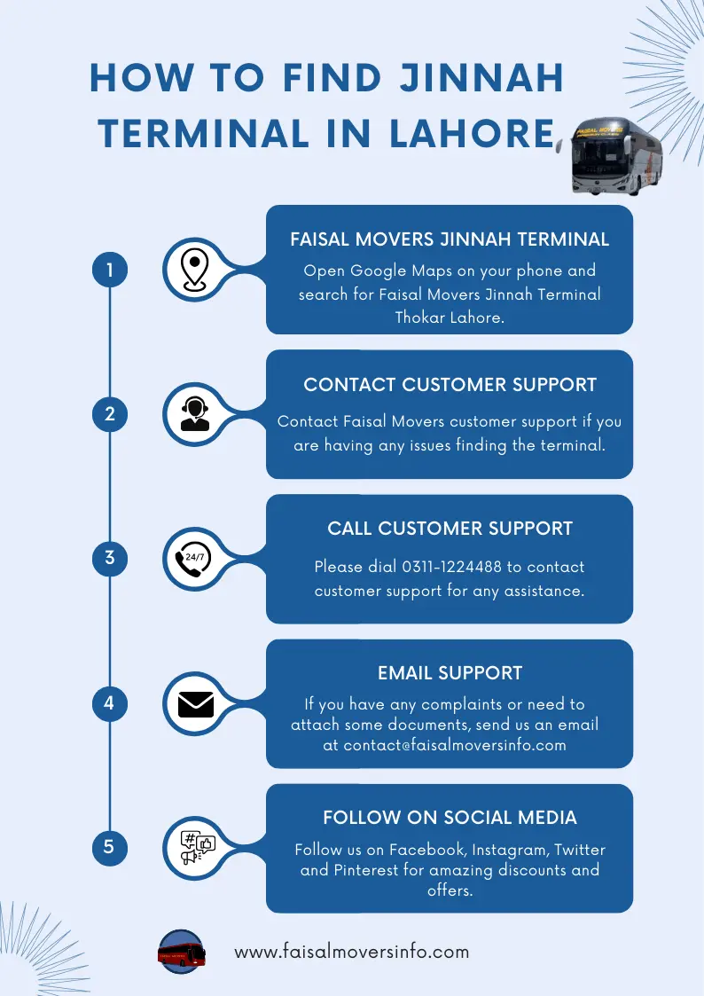 infographic how to find faisal movers jinnah terminal lahore