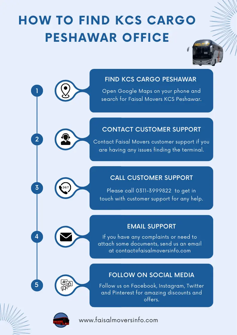 infographic how to find faisal movers kcs cargo in peshawar