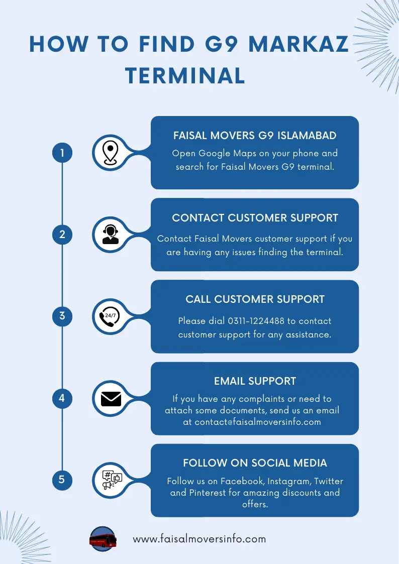 infographic how to find g9 terminal islamabad