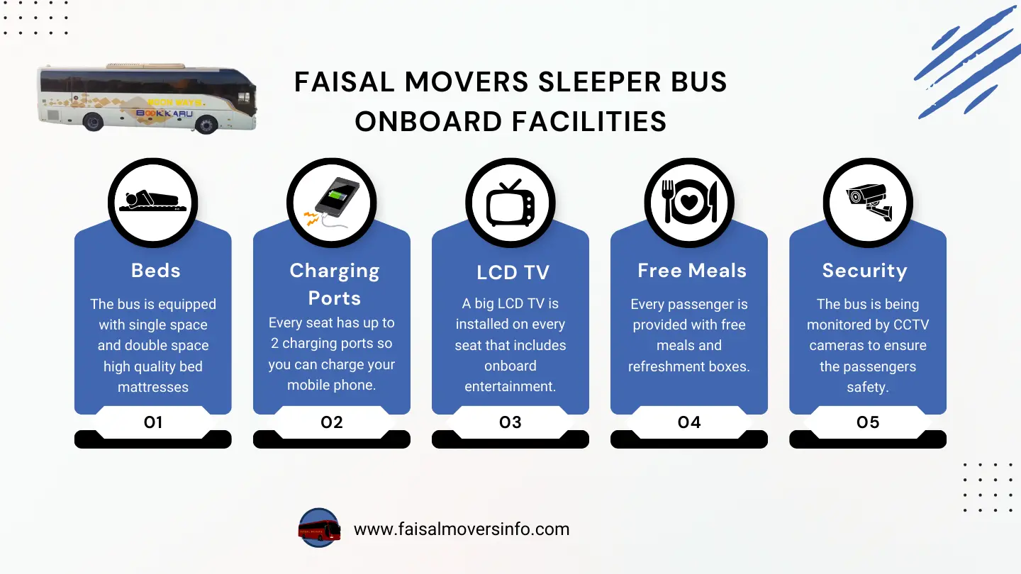 sleeper coach facilities - infographic